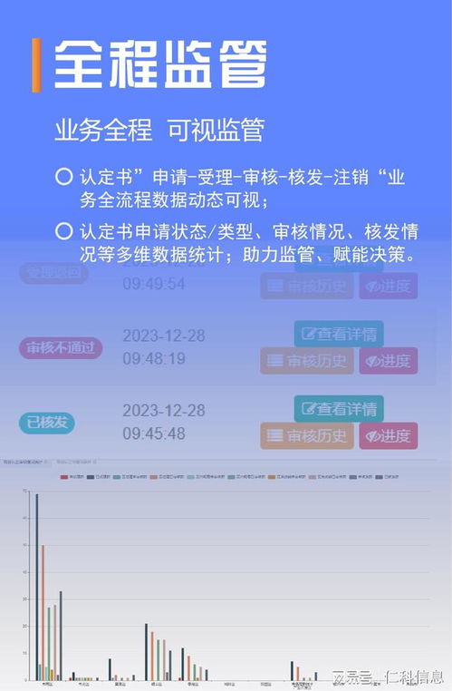 保障性租賃住房項目認定系統軟件 智能化管理新篇章
